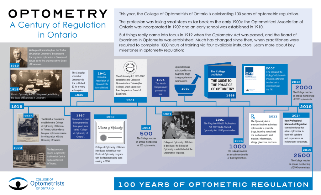 Optometry. A century of regulation in Ontario.