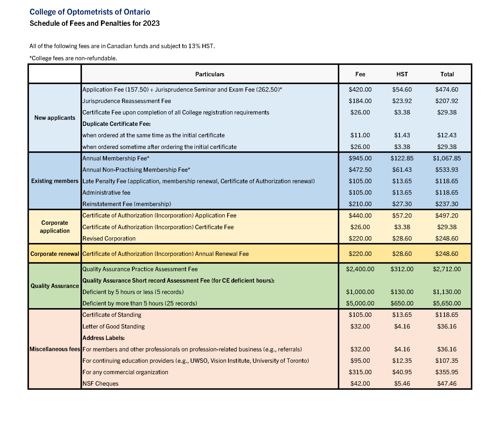 FY 2023 - Schedule of Fees and Penalties - updated 20230223
