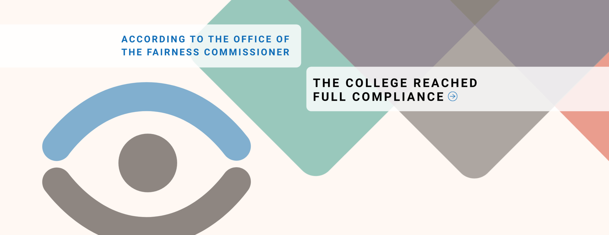 According to the office of the fairness commissioner. The College reached full compliance